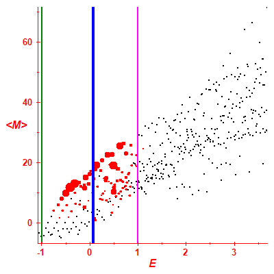 Peres lattice <M>